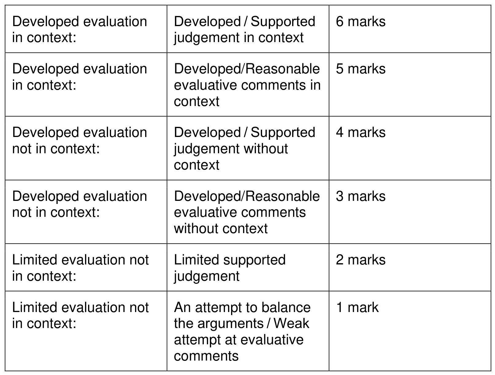 Figure for Answer to Question (b) — CAIE A-Level Business AS