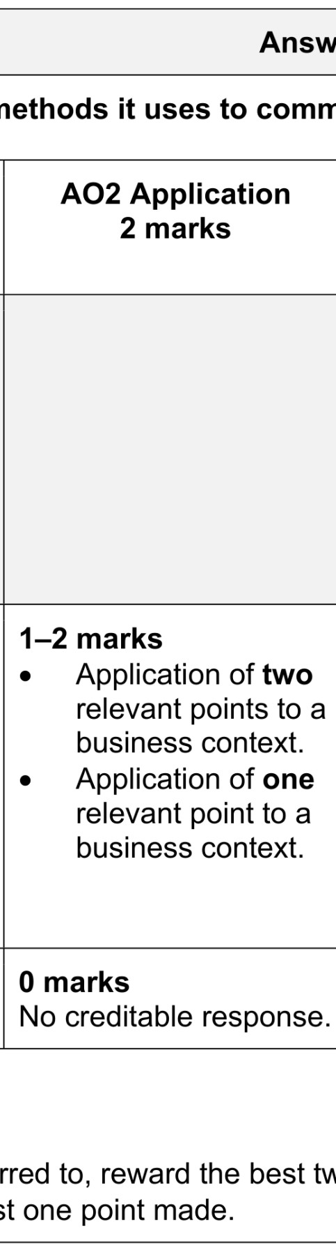 Figure for Answer to Question 1 — CAIE A-Level Business A2
