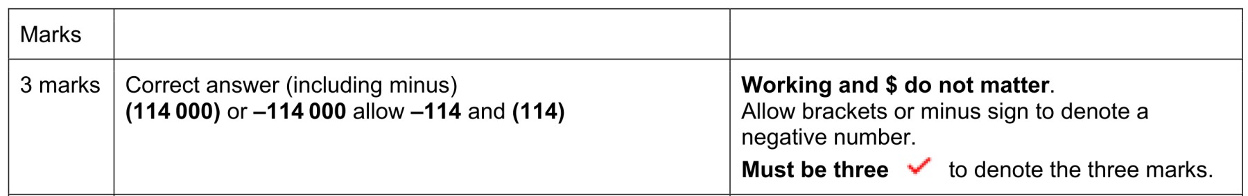 Figure for Answer to Question 3 — CAIE A-Level Business AS