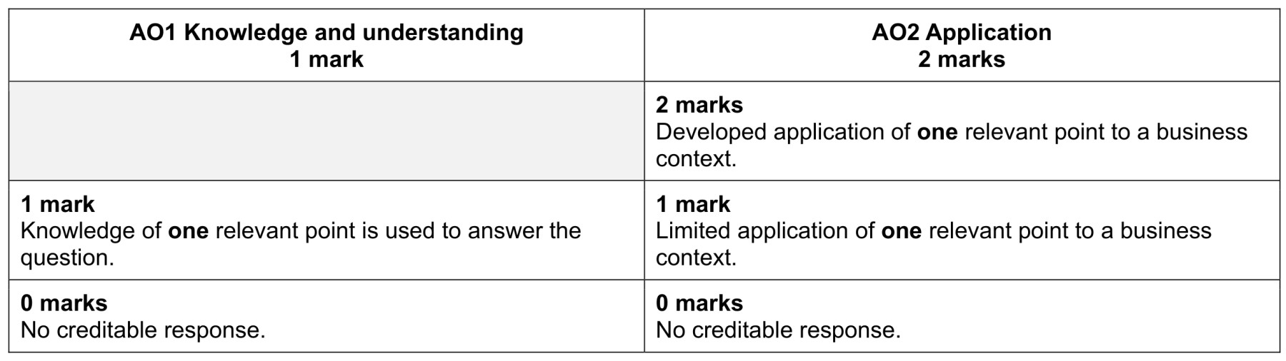 Figure for Answer to Question 2 — CAIE A-Level Business AS