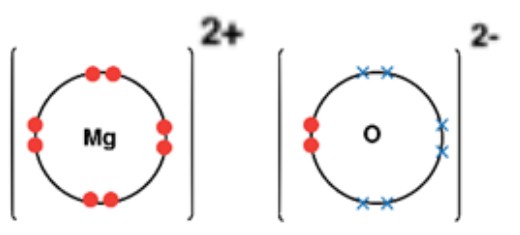 Figure for Answer to Question 5 — Edexcel A-Level Chemistry AS