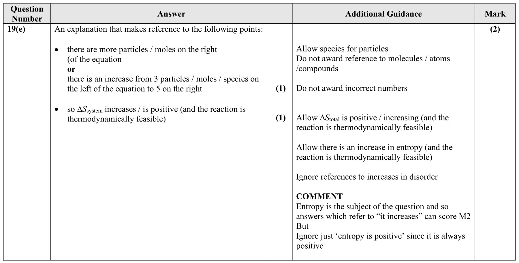 Figure for Answer to Question 18 — Edexcel A-Level Chemistry A2