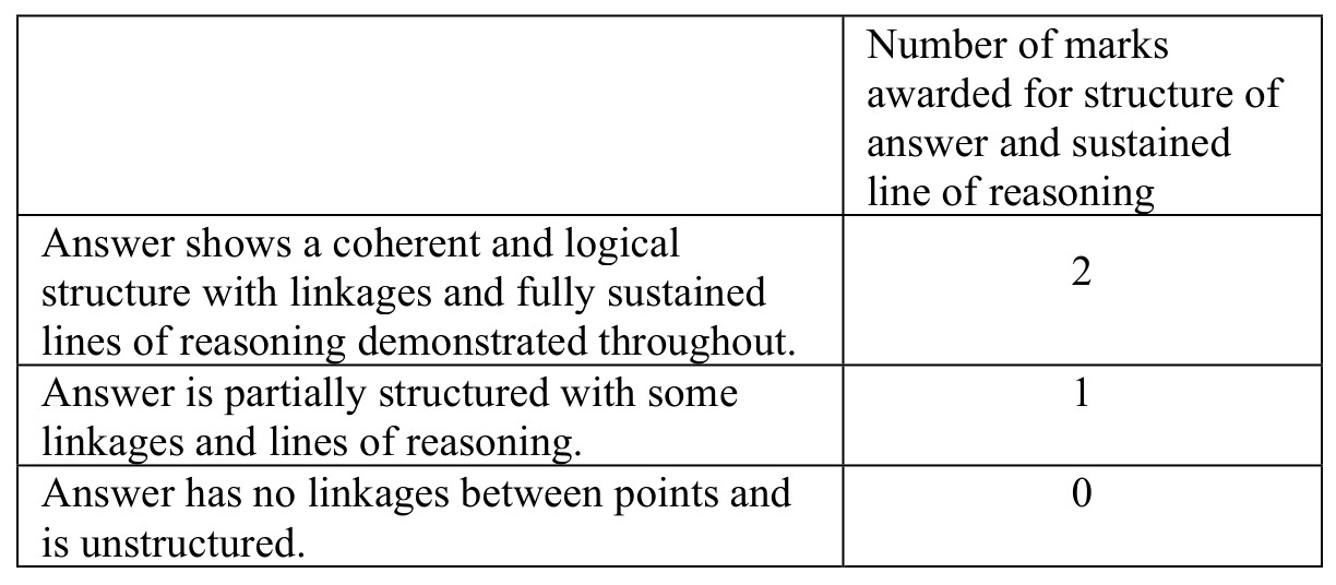 Figure for Answer to Question 8 — Edexcel A-Level Chemistry A2