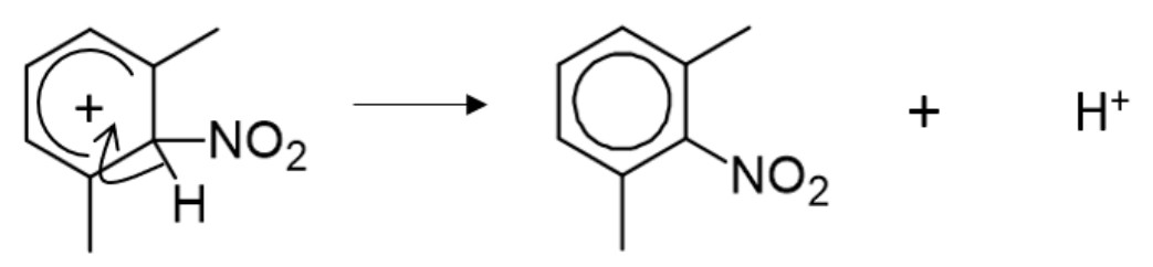 Figure for Answer to Question 7 — Edexcel A-Level Chemistry A2