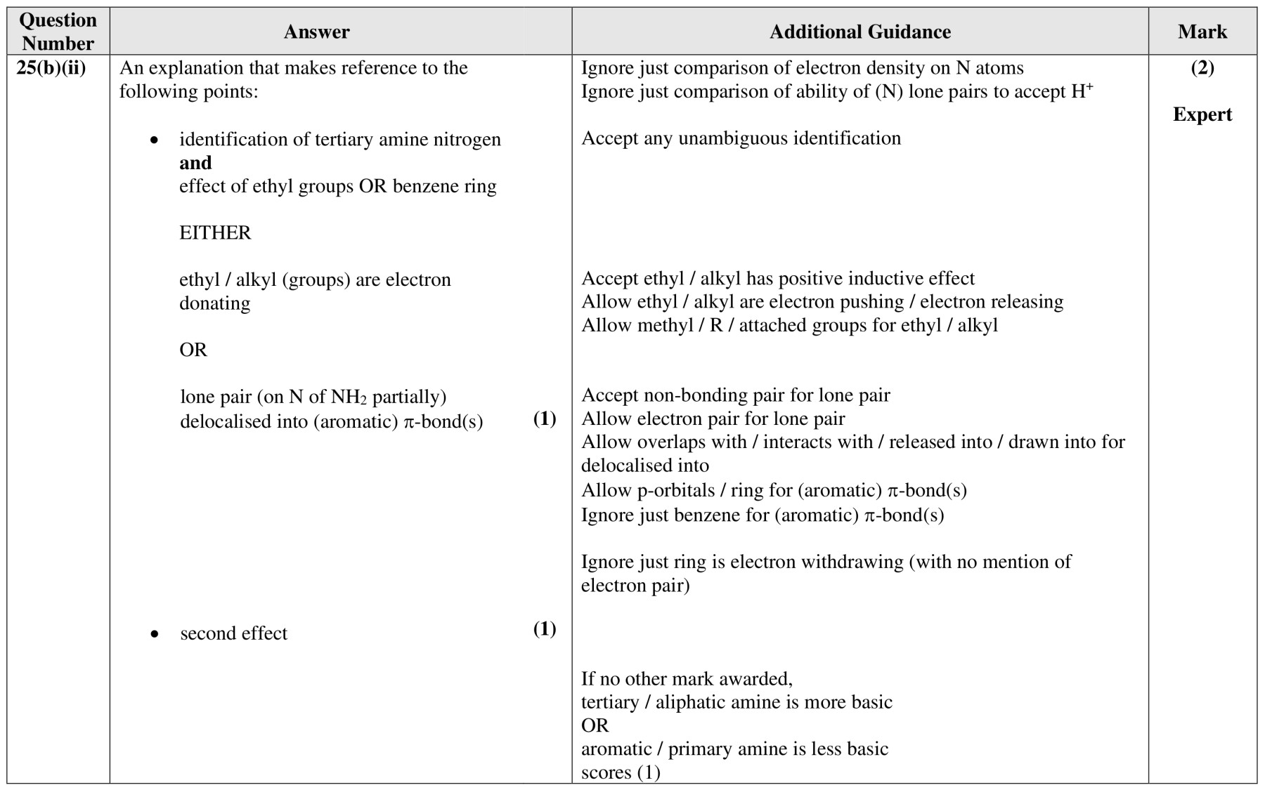 Figure for Answer to Question 6 — Edexcel A-Level Chemistry A2