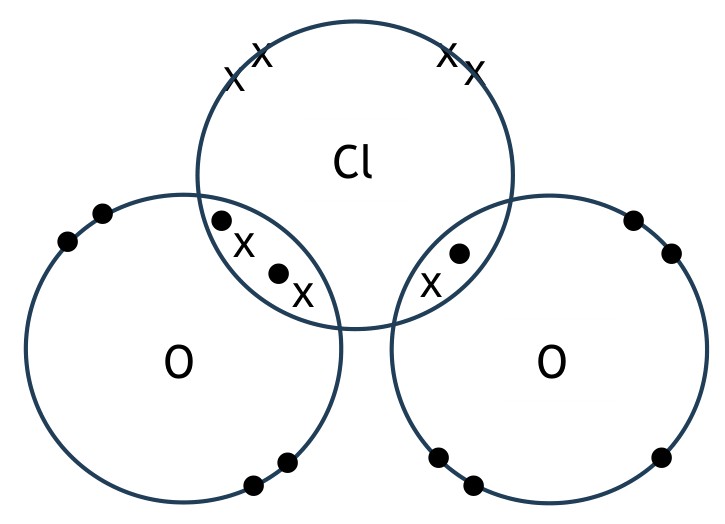 Figure for Answer to Question 12 — Edexcel A-Level Chemistry AS