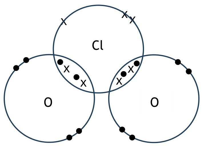 Figure for Answer to Question 12 — Edexcel A-Level Chemistry AS