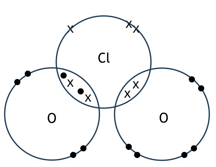 Figure for Answer to Question 12 — Edexcel A-Level Chemistry AS