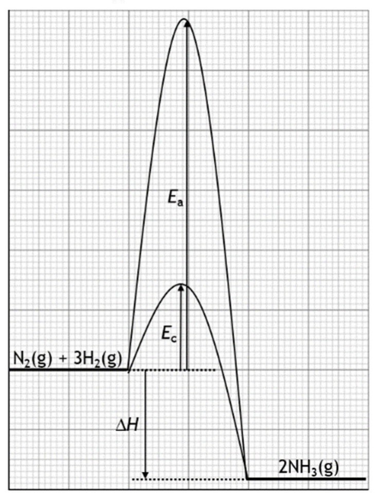 Figure for Answer to Question 9 — Edexcel A-Level Chemistry AS