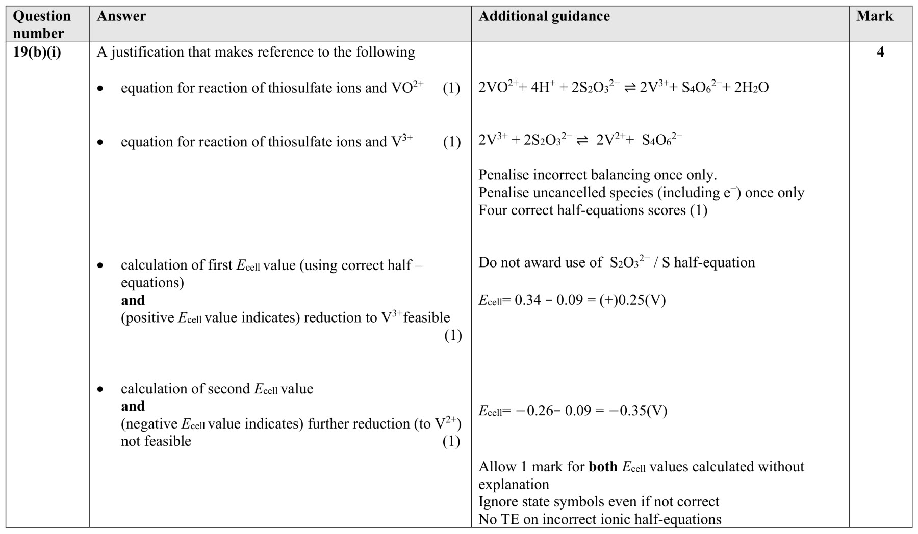 Figure for Answer to Question 4 — Edexcel A-Level Chemistry A2