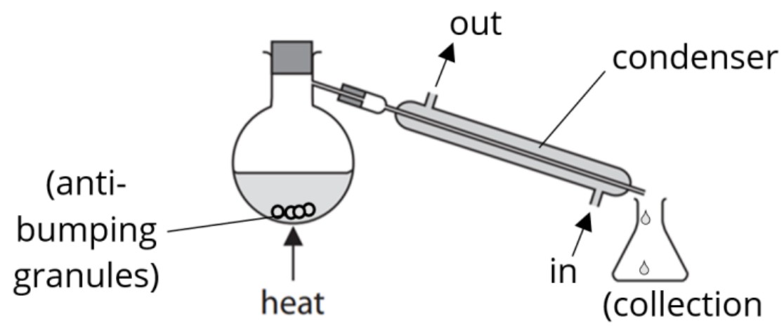 Figure for Answer to Question 20 — Edexcel A-Level Chemistry AS