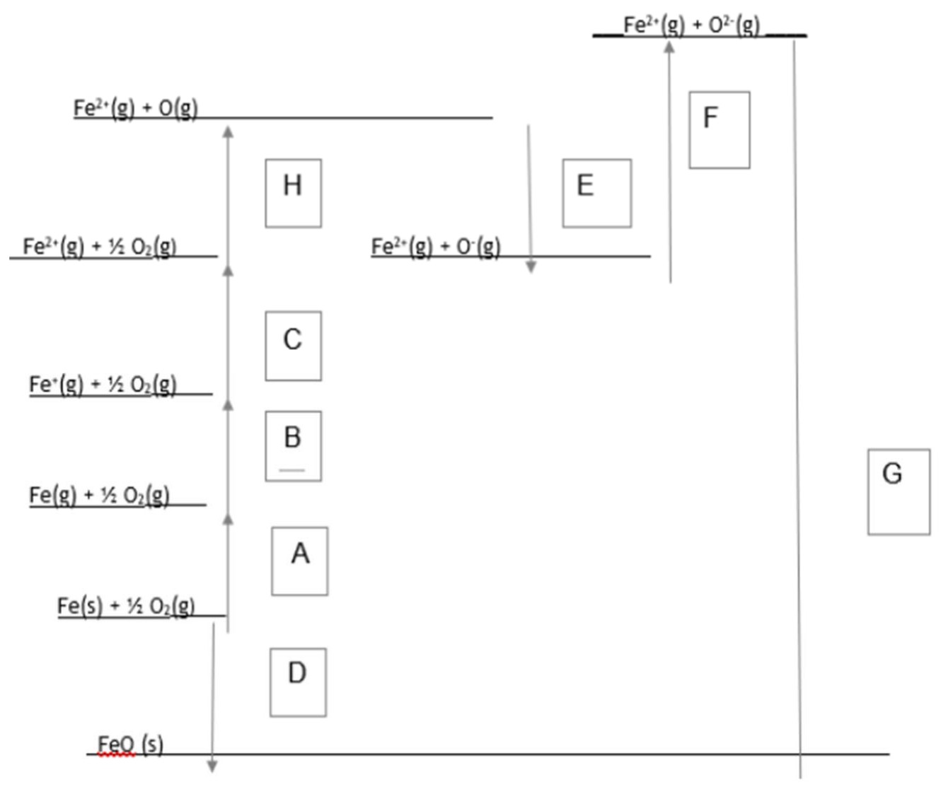 Figure for Answer to Question (i) — Edexcel A-Level Chemistry A2