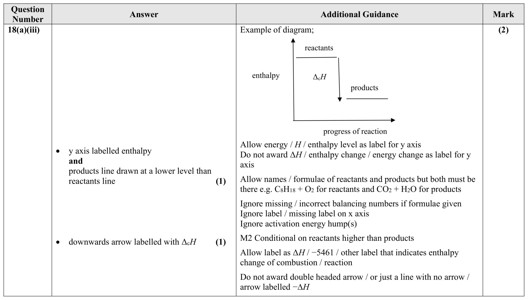 Figure for Answer to Question 5 — Edexcel A-Level Chemistry AS
