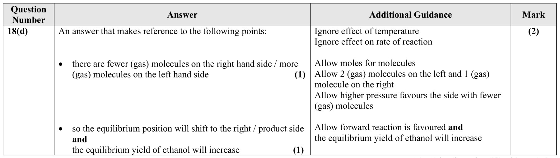 Figure for Answer to Question 13 — Edexcel A-Level Chemistry AS
