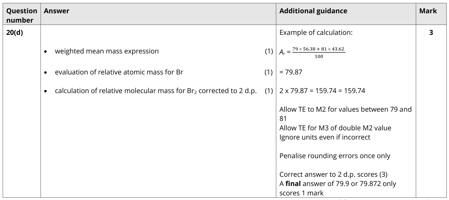 Figure for Answer to Question 8 — Edexcel A-Level Chemistry AS