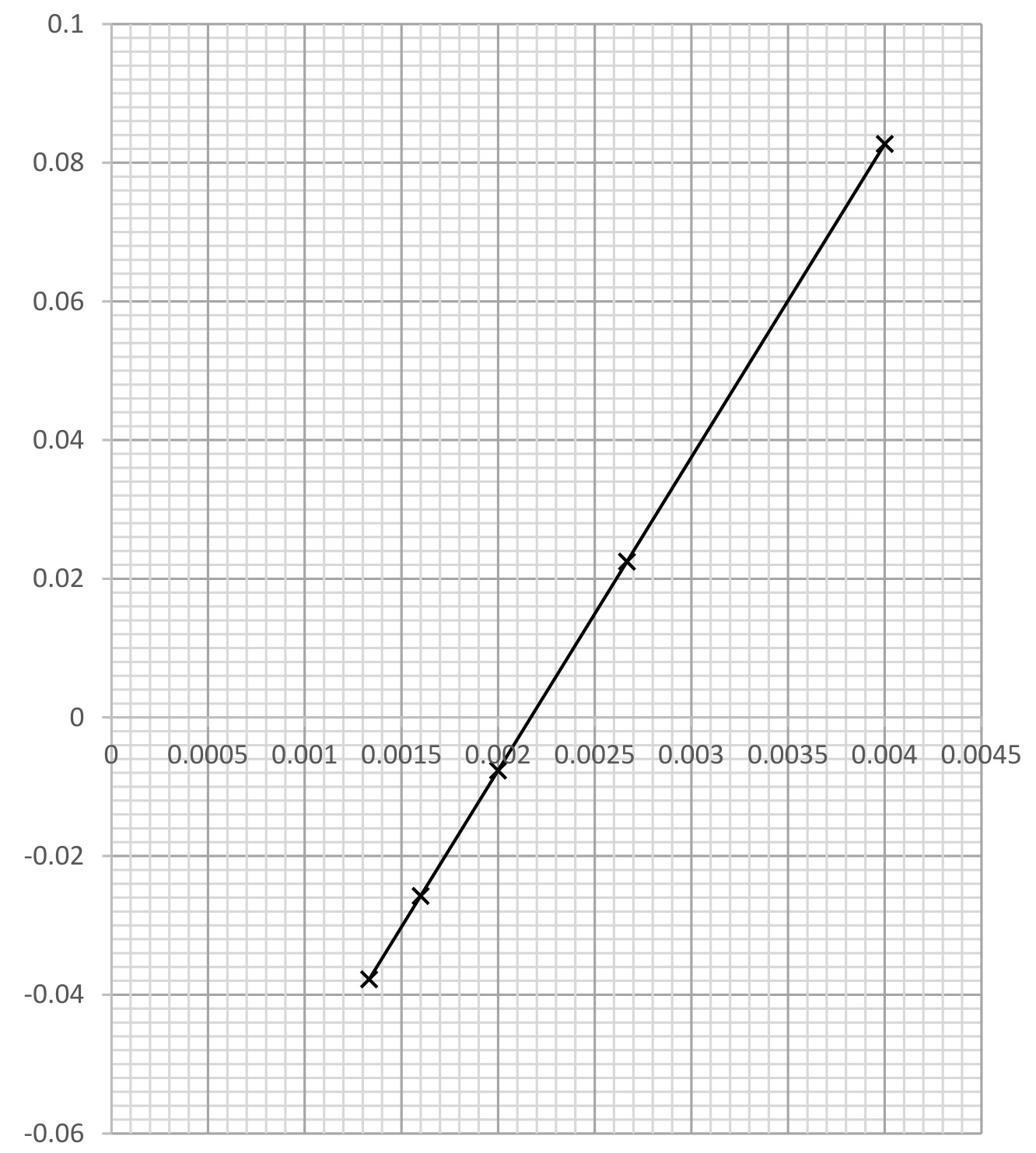 Figure for Answer to Question 4 — Edexcel A-Level Chemistry A2