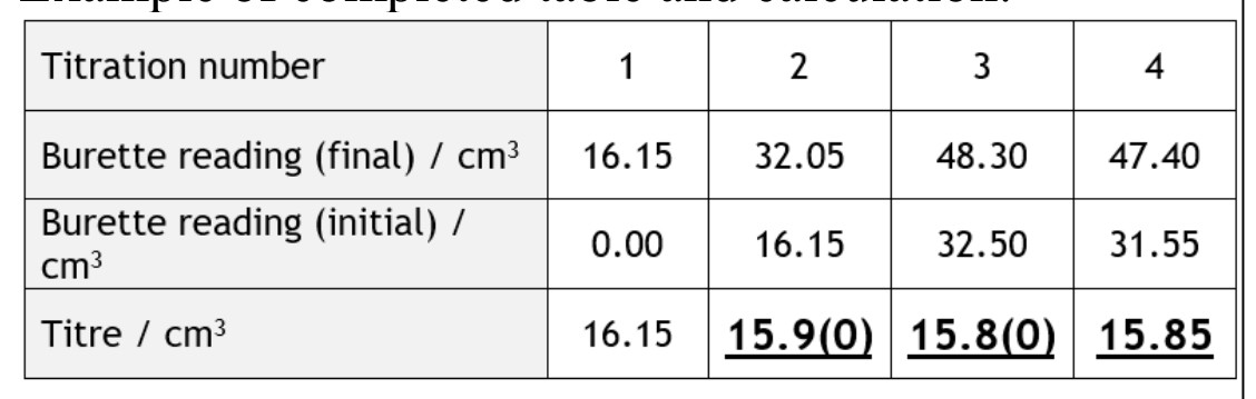 Figure for Answer to Question 16 — Edexcel A-Level Chemistry AS