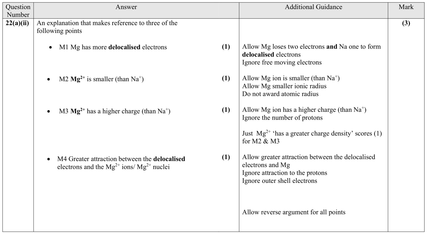 Figure for Answer to Question 22 — Edexcel A-Level Chemistry AS