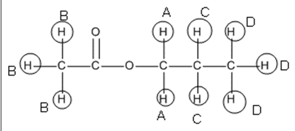 Figure for Answer to Question 19 — Edexcel A-Level Chemistry A2