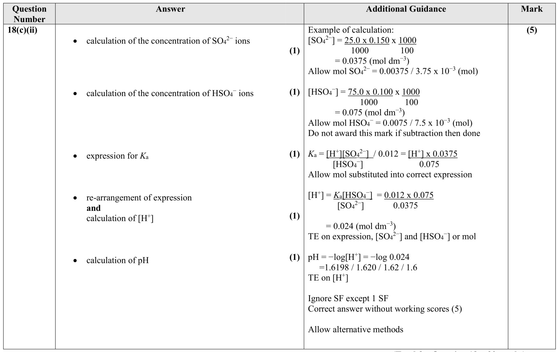 Figure for Answer to Question 18 — Edexcel A-Level Chemistry A2