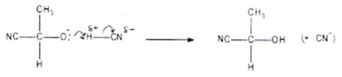 Figure for Answer to Question (a) — Edexcel A-Level Chemistry A2