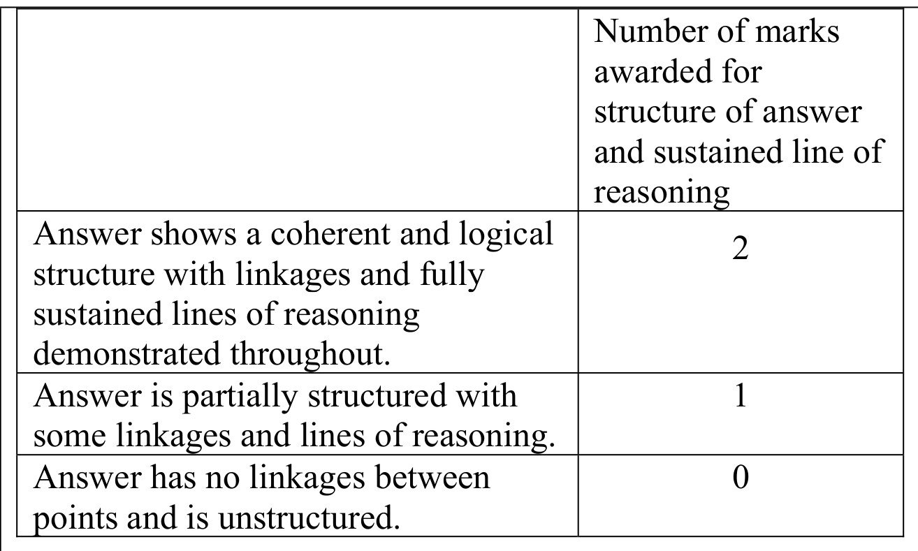 Figure for Answer to Question (iii) — Edexcel A-Level Chemistry A2