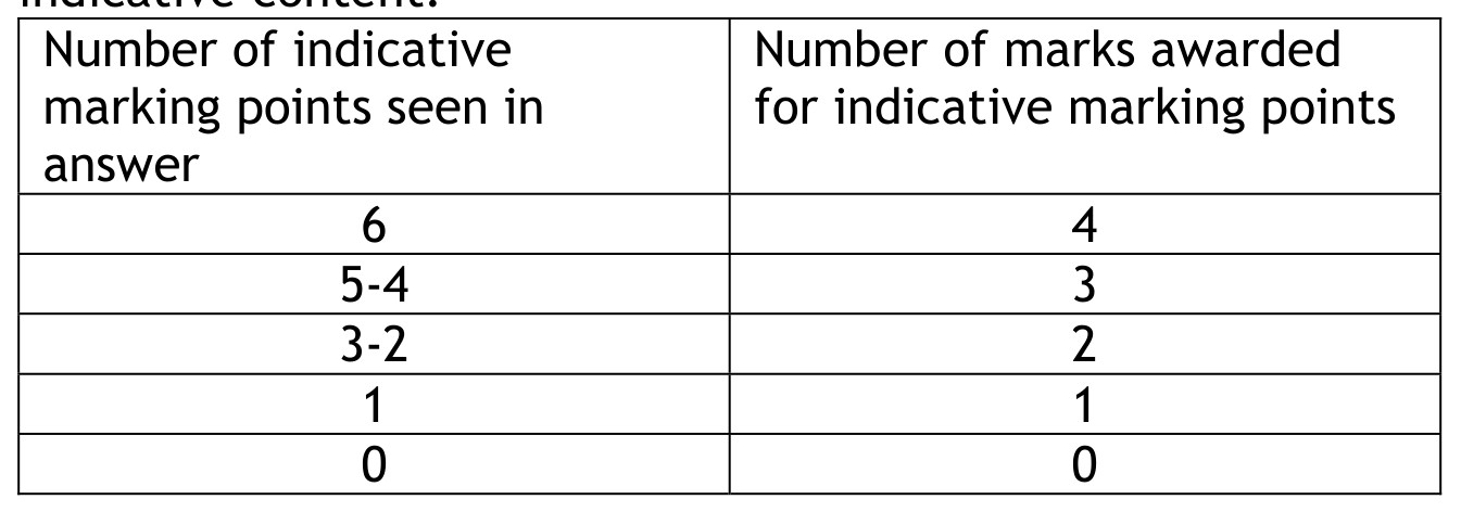 Figure for Answer to Question 27 — Edexcel A-Level Chemistry A2
