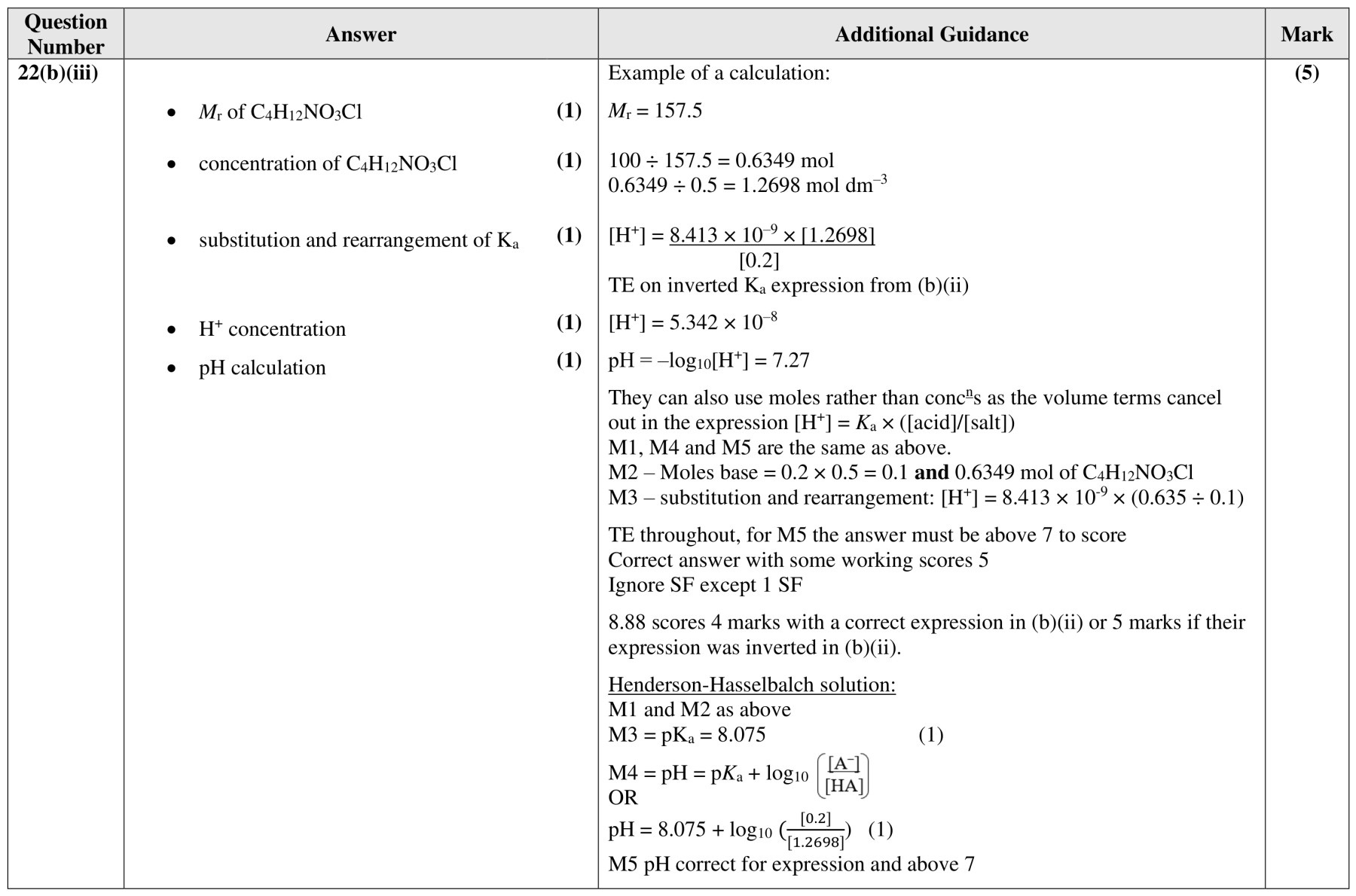 Figure for Answer to Question 9 — Edexcel A-Level Chemistry A2