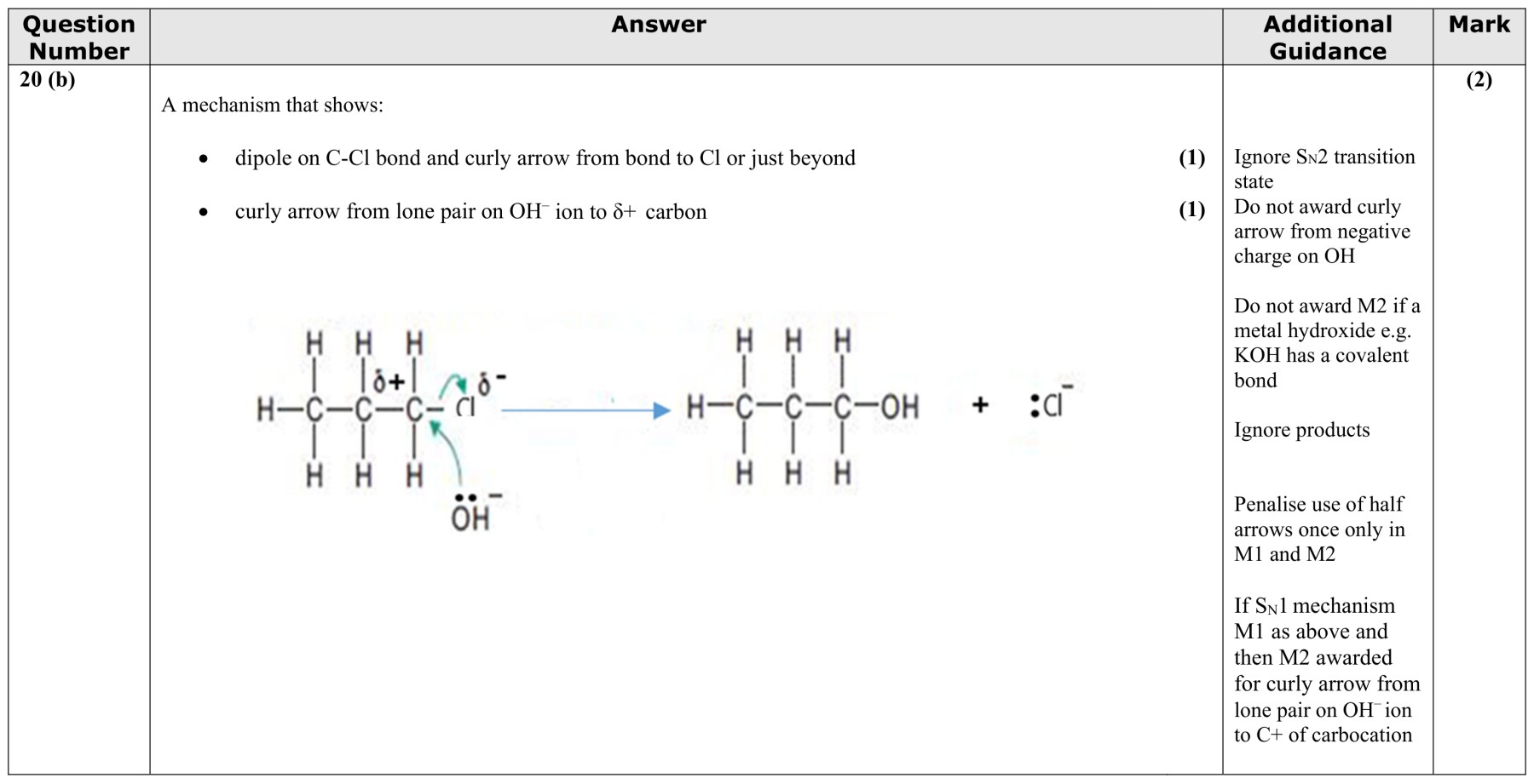Figure for Answer to Question 14 — Edexcel A-Level Chemistry AS