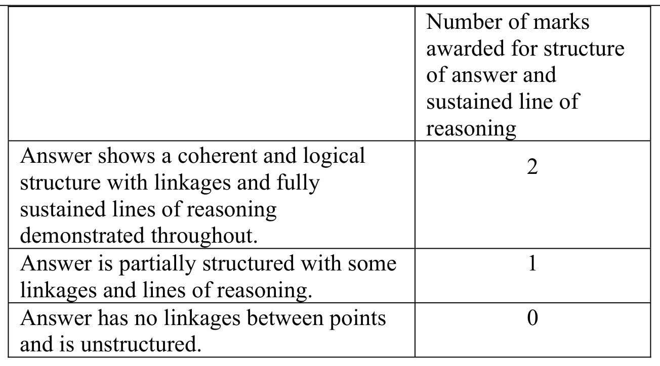 Figure for Answer to Question 5 — Edexcel A-Level Chemistry A2