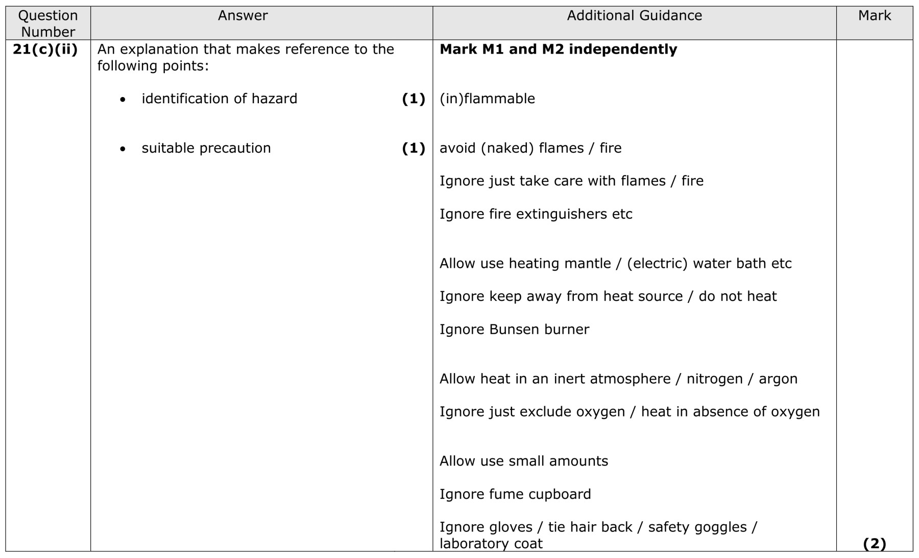 Figure for Answer to Question 4 — Edexcel A-Level Chemistry AS