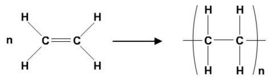 Figure for Answer to Question (i) — Edexcel A-Level Chemistry AS