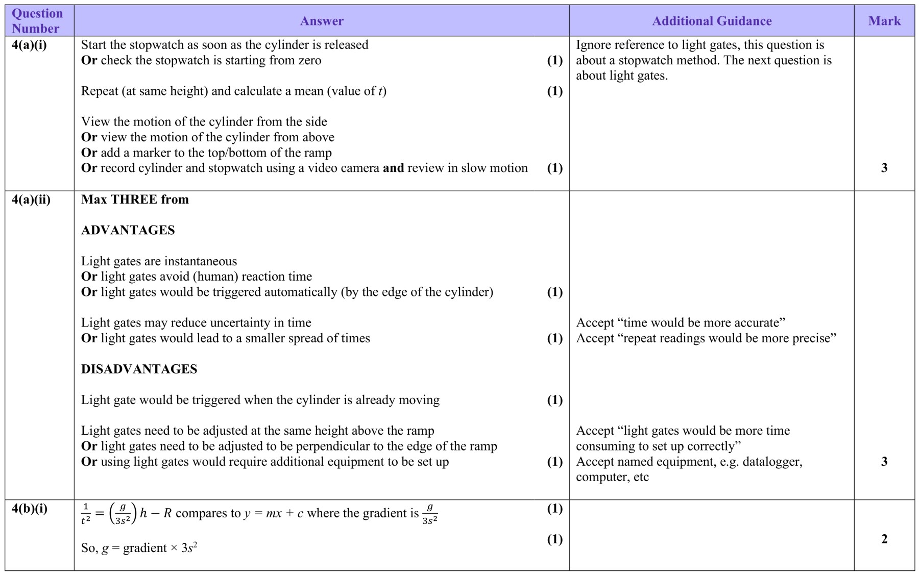 Figure for Answer to Question 3 — Edexcel A-Level Physics AS