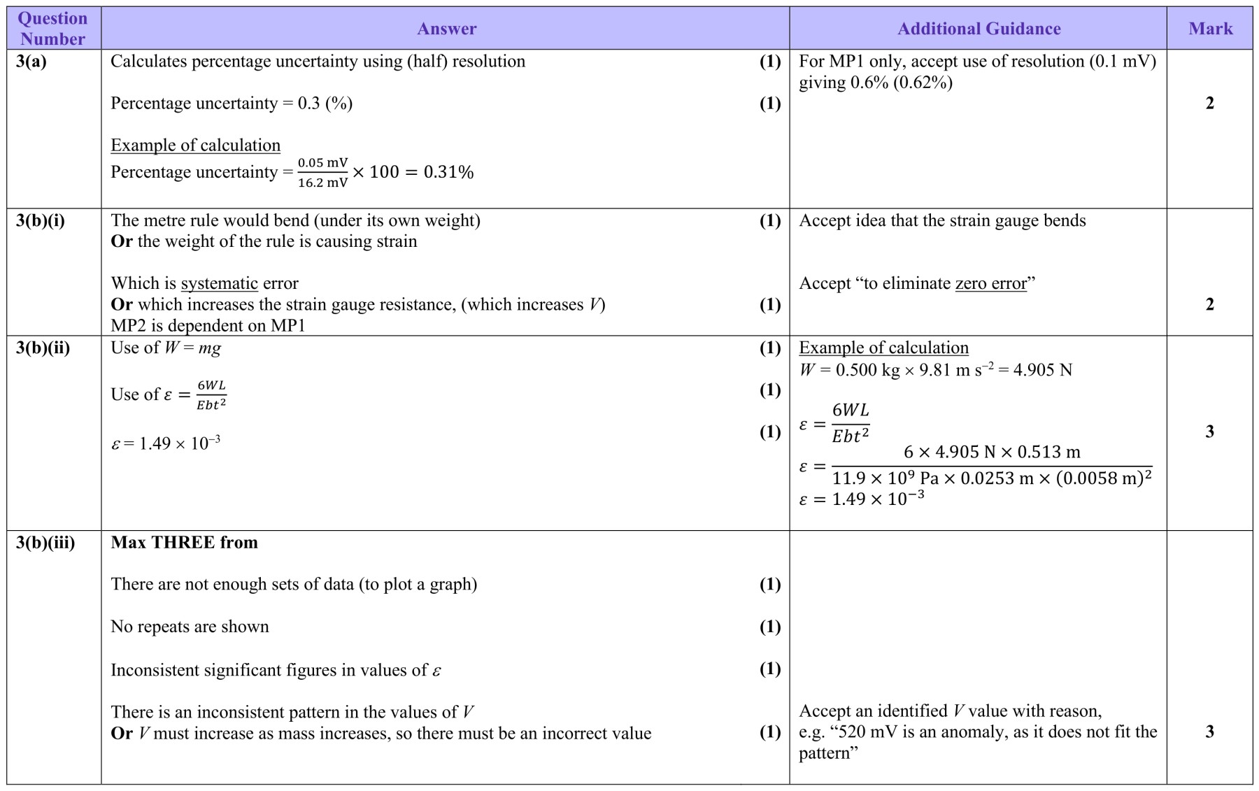 Figure for Answer to Question 1 — Edexcel A-Level Physics AS
