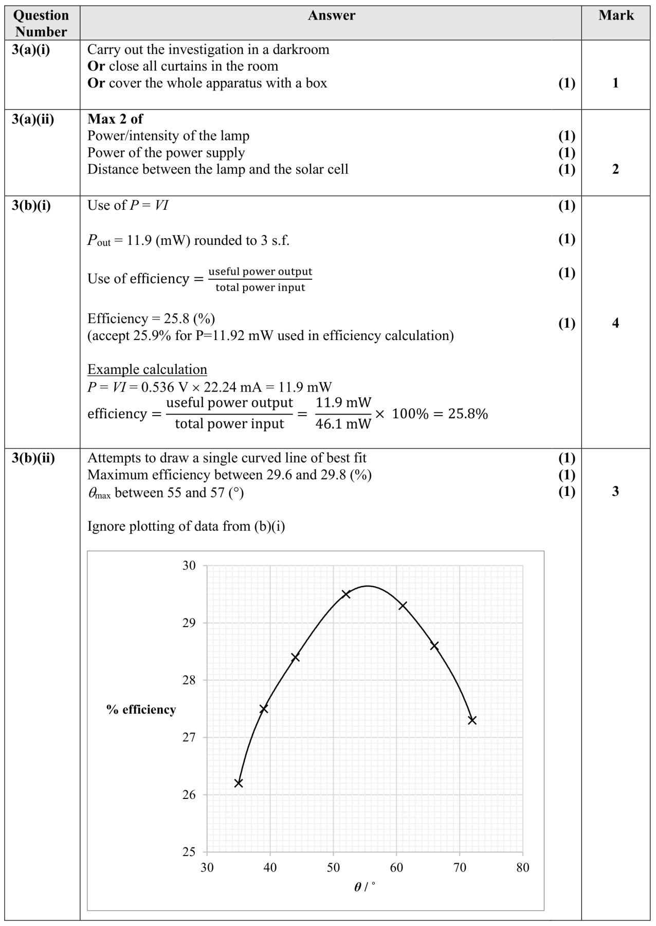 Figure for Answer to Question 2 — Edexcel A-Level Physics AS