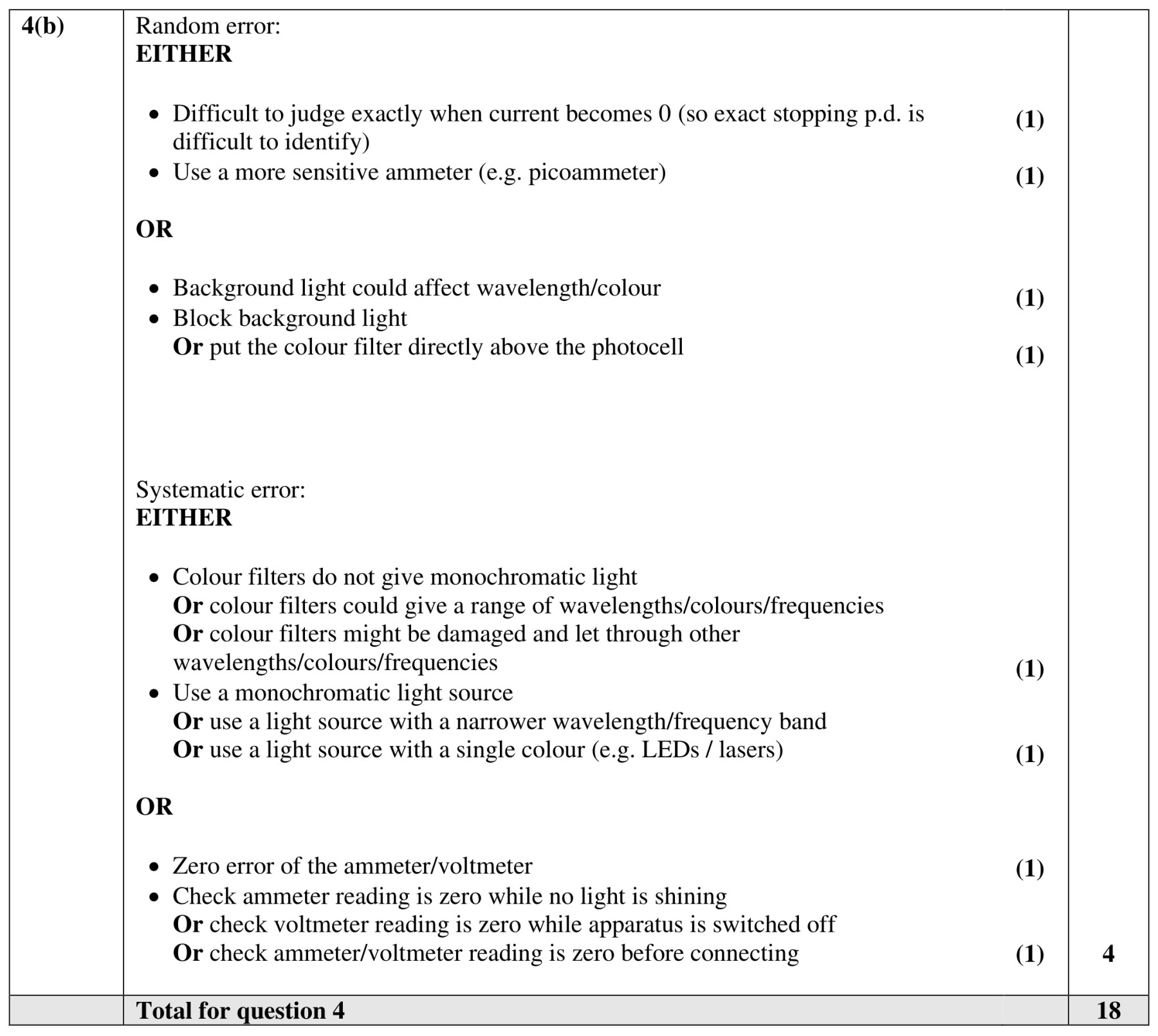 Figure for Answer to Question 8 — Edexcel A-Level Physics AS