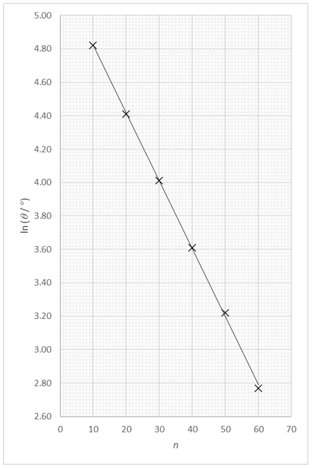 Figure for Answer to Question 4 — Edexcel A-Level Physics A2