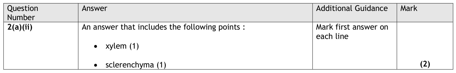 Figure for Answer to Question 7 — Edexcel A-Level Biology AS