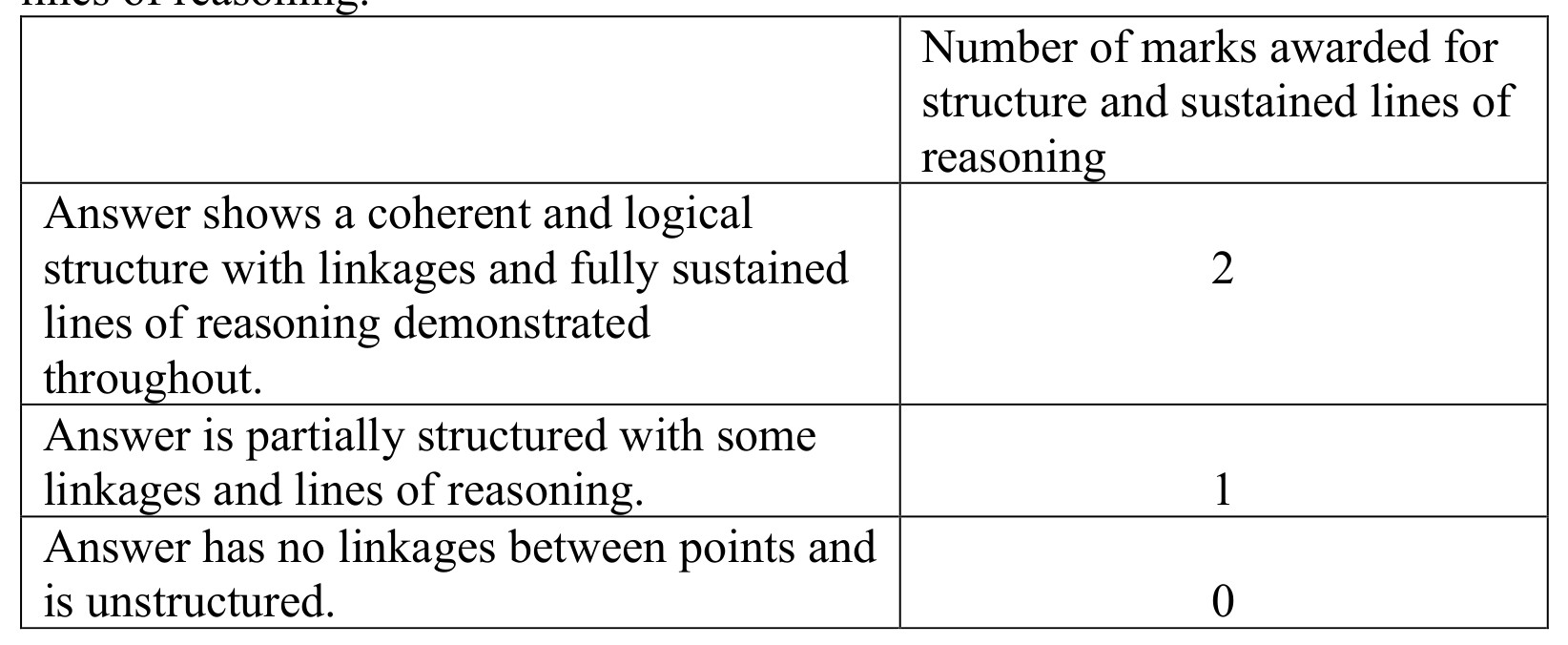Figure for Answer to Question 4 — Edexcel A-Level Chemistry A2