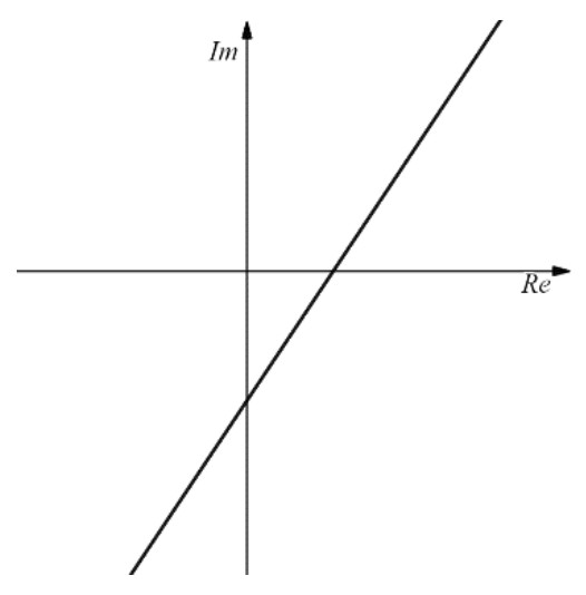Figure for Answer to Question 3 — Edexcel A-Level Mathematics A2