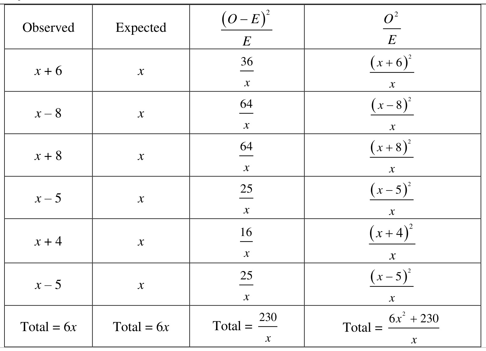 Figure for Answer to Question (i) — Edexcel A-Level Mathematics A2