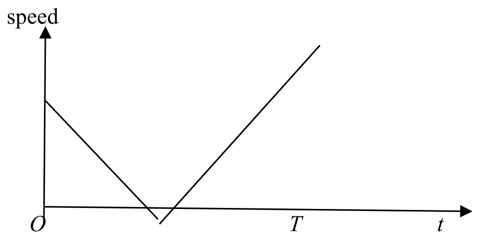 Figure for Answer to Question (b) — Edexcel A-Level Mathematics AS