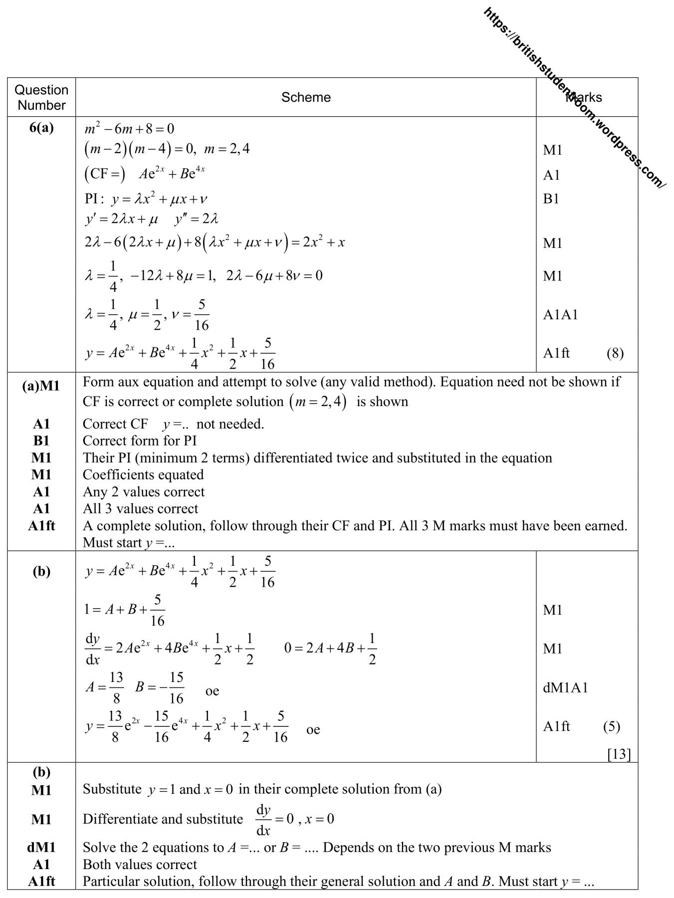 Figure for Answer to Question 3 — Edexcel A-Level Mathematics A2