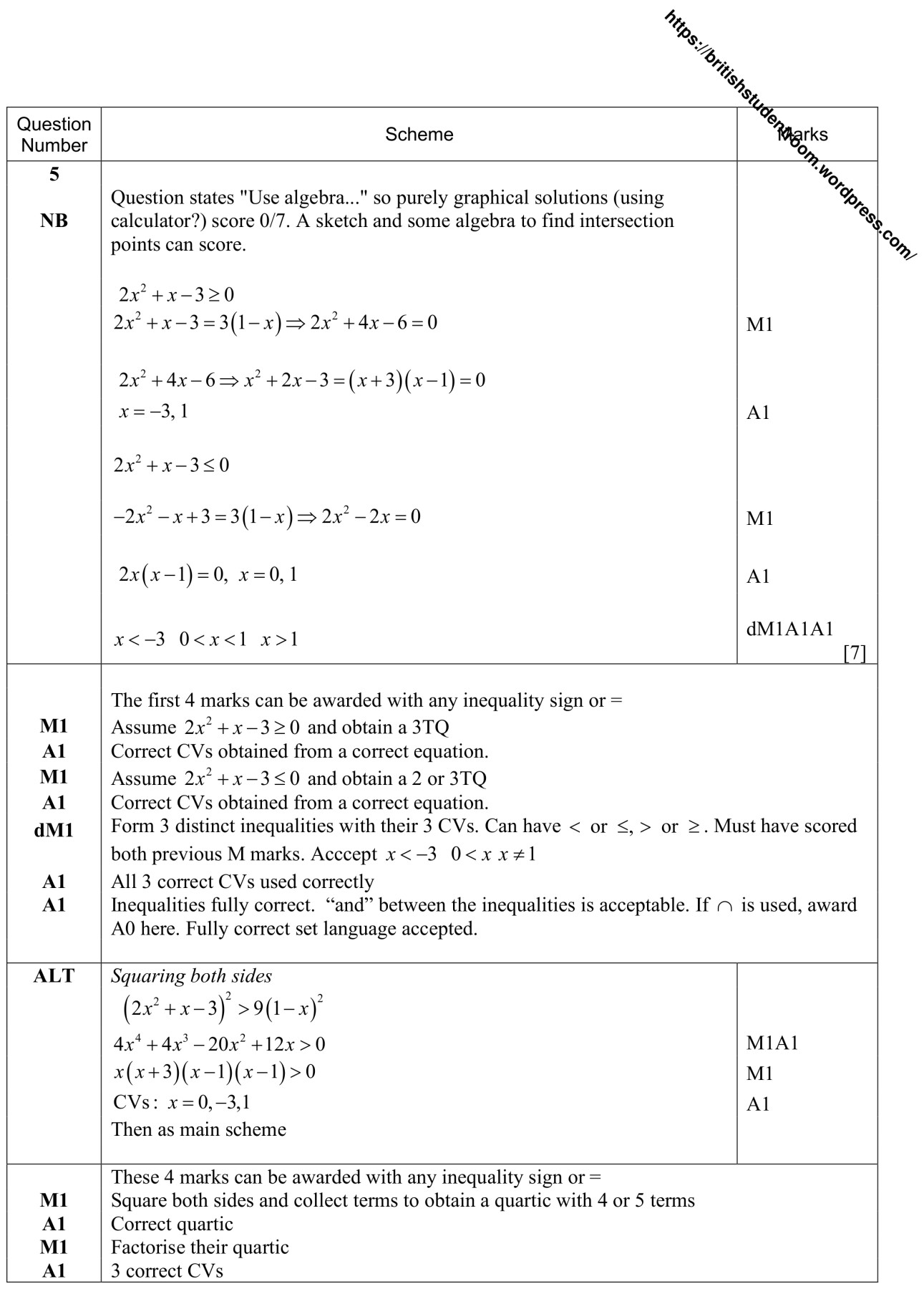Figure for Answer to Question 3 — Edexcel A-Level Mathematics A2