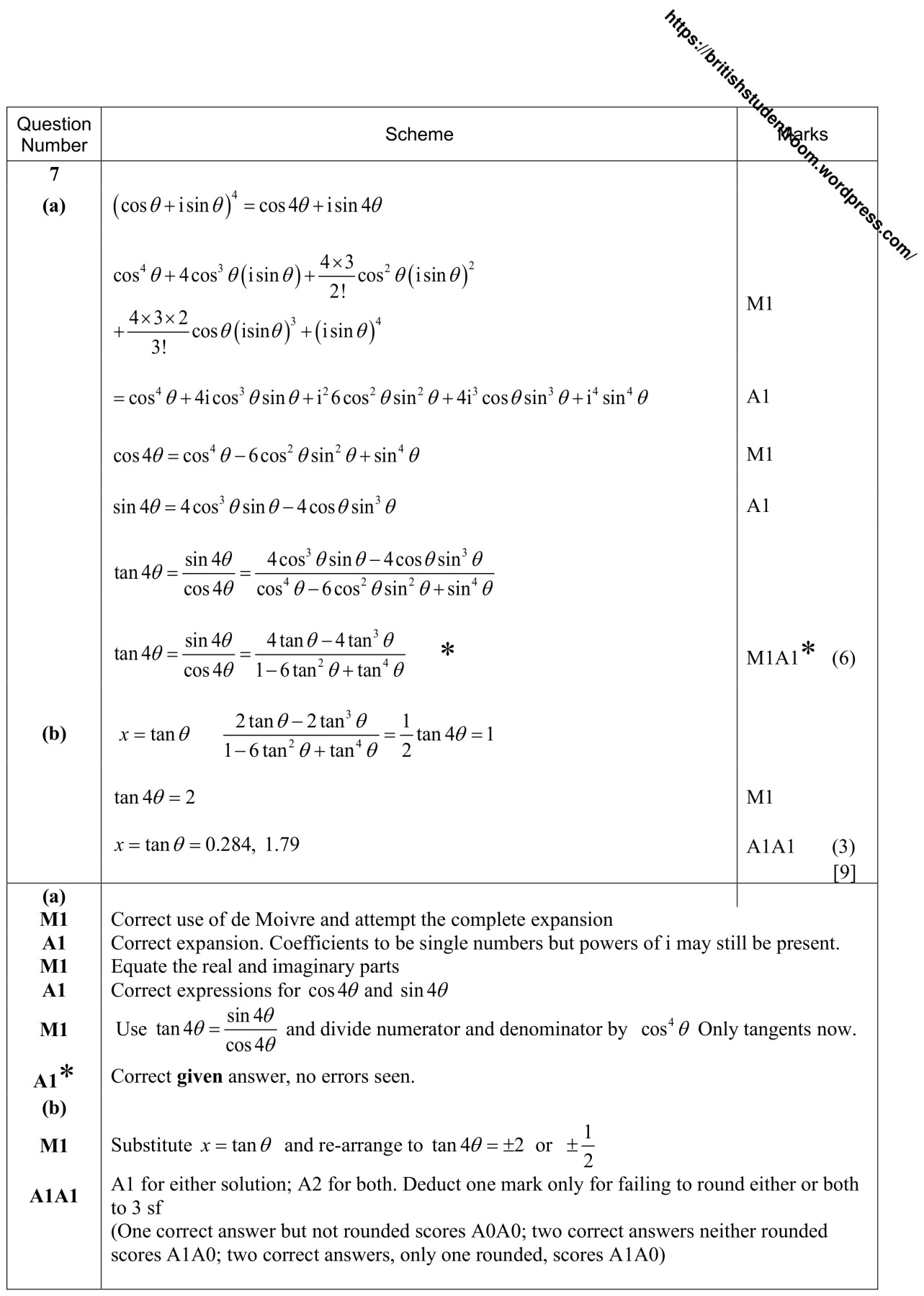 Figure for Answer to Question 3 — Edexcel A-Level Mathematics A2