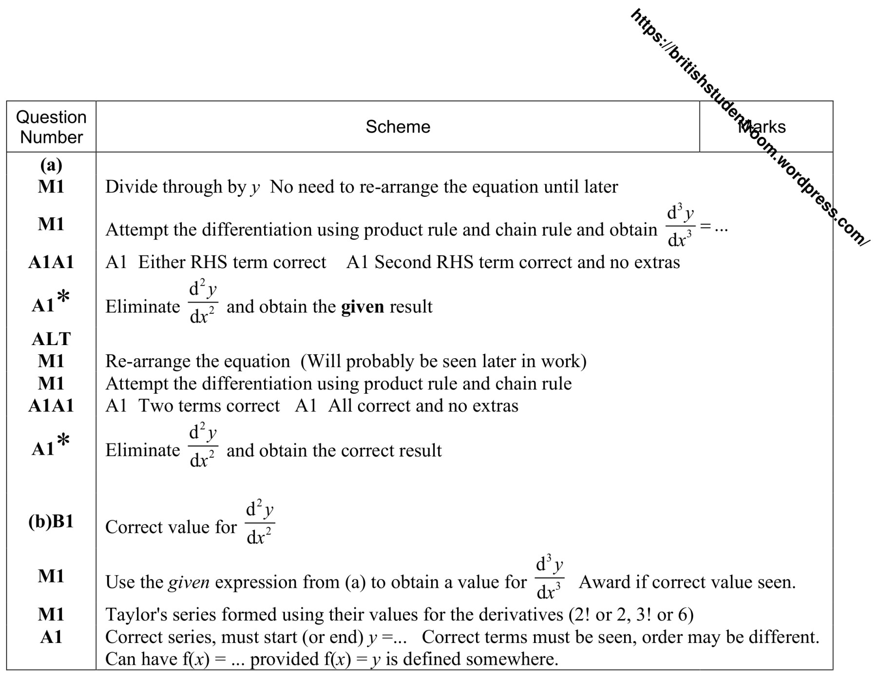 Figure for Answer to Question 3 — Edexcel A-Level Mathematics A2