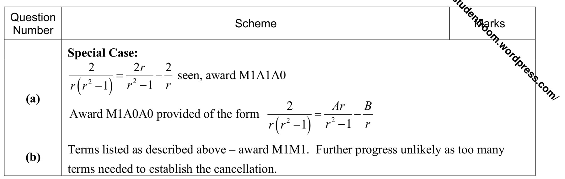 Figure for Answer to Question 2 — Edexcel A-Level Mathematics A2