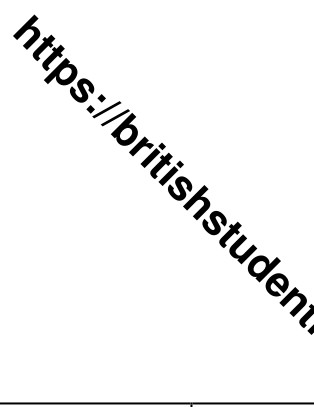 Figure for Answer to Question 2 — Edexcel A-Level Mathematics A2
