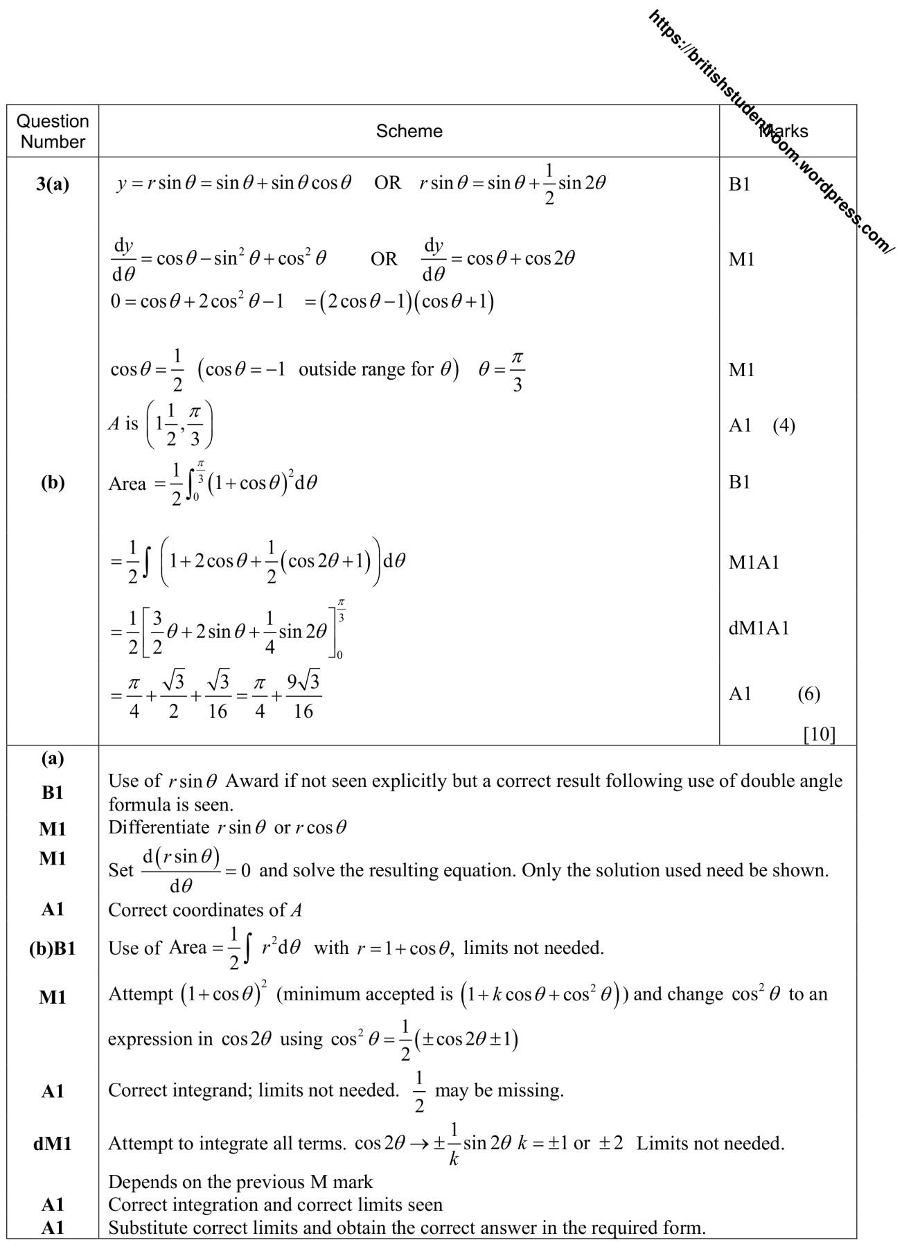 Figure for Answer to Question 2 — Edexcel A-Level Mathematics A2