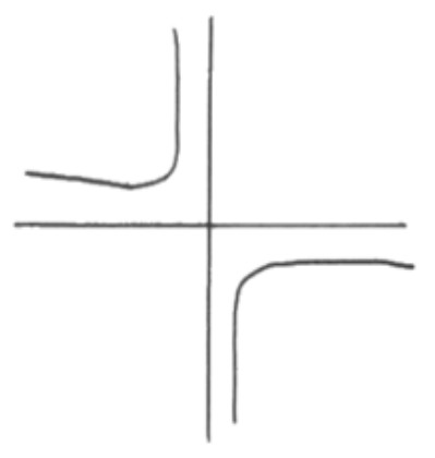 Figure for Answer to Question 11 — Edexcel A-Level Mathematics AS